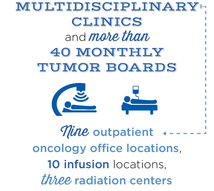 Norton Cancer Institute Career Opportunities Norton Healthcare